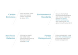 YSTUDIO Glamour Evolve Ocean Sustainable Rollerball Pen – Sunset Orange, ystudio, stationery design